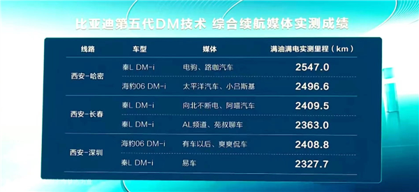油耗2.9L的秦L被贊工業(yè)奇跡！比亞迪4S店人流暴增 50個銷售忙到飛起