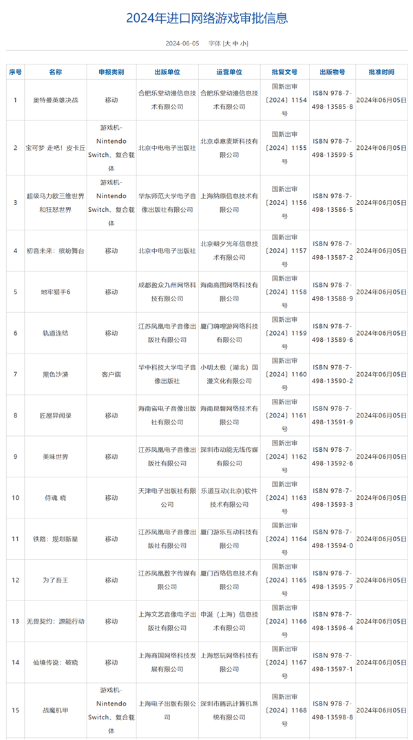 6月進(jìn)口游戲版號(hào)公布：騰訊《黑色沙漠》端游、《無(wú)畏契約》手游都來(lái)了