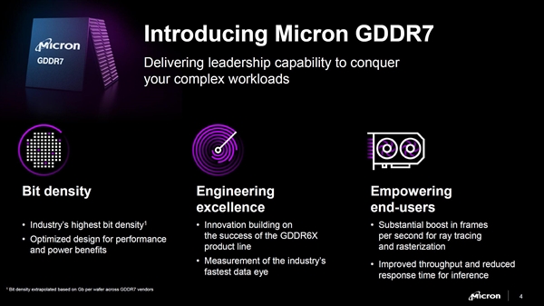 RTX 50要用！美光宣布GDDR7顯存：性能、帶寬、能效提升超50%