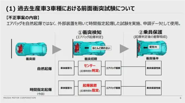 豐田、本田、馬自達(dá)要被日本政府查了 因為他們都造假了