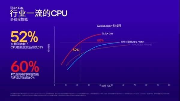 Arm PC春天來了！高通驍龍X系列讓PC脫胎換骨