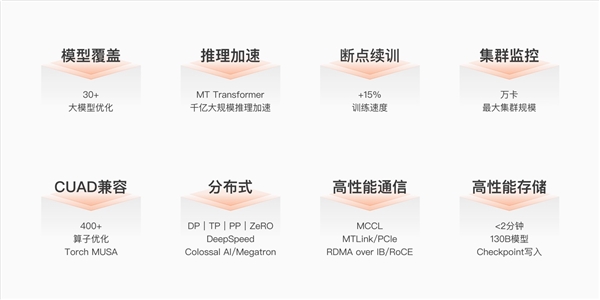國產(chǎn)AI的希望！摩爾線程夸娥千卡集群化解AI算力國產(chǎn)化難題