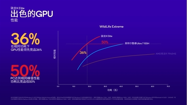 Arm PC春天來了！高通驍龍X系列讓PC脫胎換骨