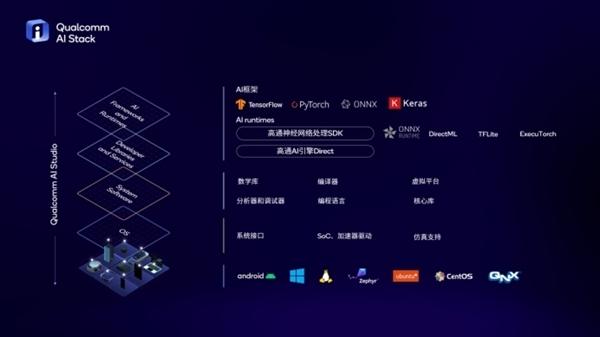 Arm PC春天來了！高通驍龍X系列讓PC脫胎換骨