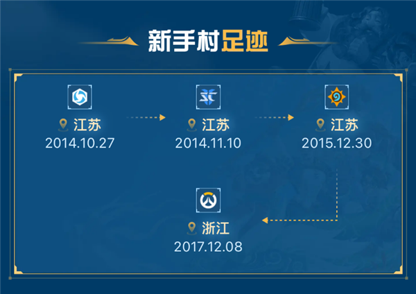 回憶殺來了！暴雪游戲足跡查詢功能上線：看看你玩的第一款游戲