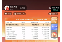 積存金“殺”入直播間 10克金條火了！