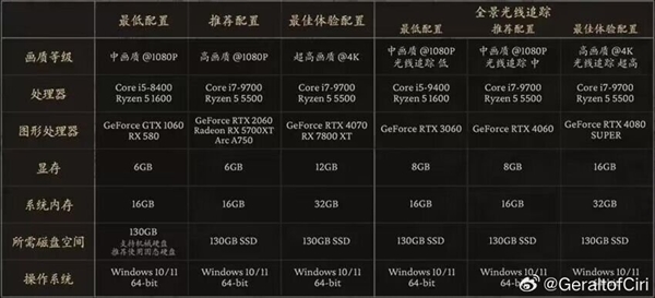 曝《黑神話：悟空》實體版明天開啟預(yù)約：豪華版820元、收藏版1998元
