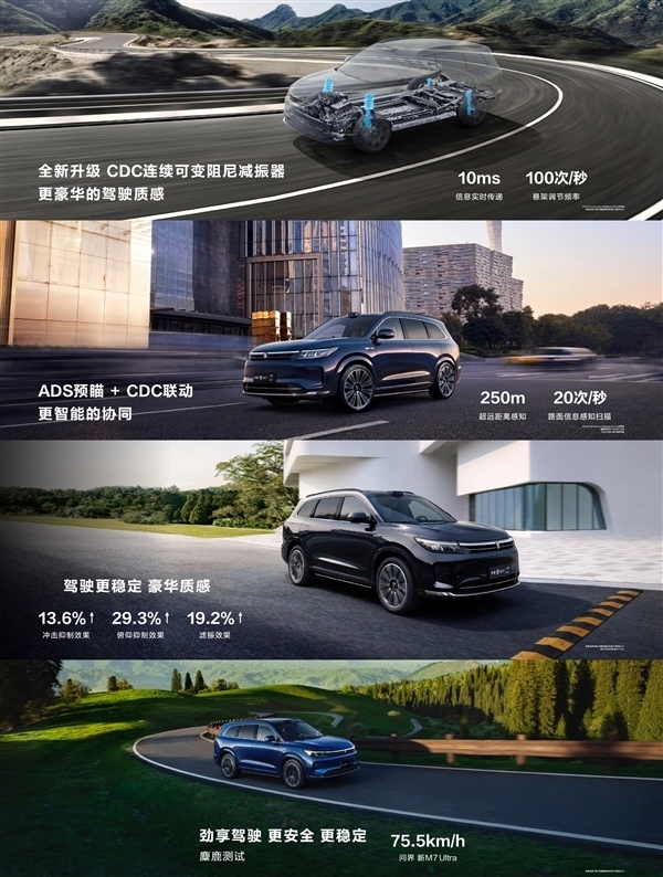 余承東盛贊國民SUV 問界新M7 Ultra上市首周交了4349輛：創(chuàng)紀(jì)錄！