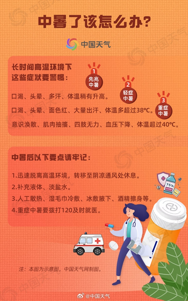 北方今年來強(qiáng)高溫進(jìn)入鼎盛期！中央氣象臺(tái)連發(fā)6天高溫預(yù)警：多地超40℃