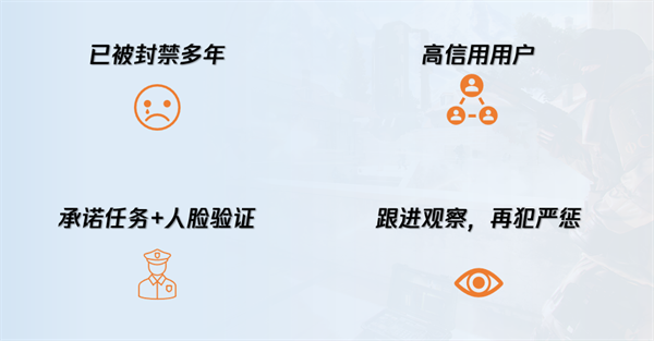 騰訊《穿越火線》游戲推出“柔性減免機制”