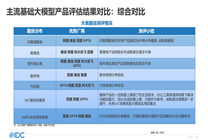 IDC發(fā)布2024大模型評(píng)估報(bào)告：百度唯一一家7大維度入選優(yōu)勢(shì)廠商