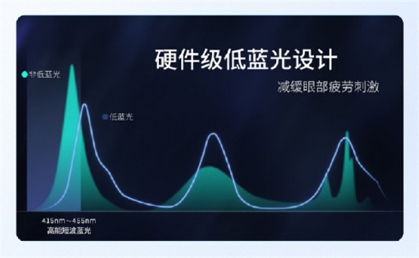 長(zhǎng)城汽車推出全新Coffee OS 3智慧空間系統(tǒng)