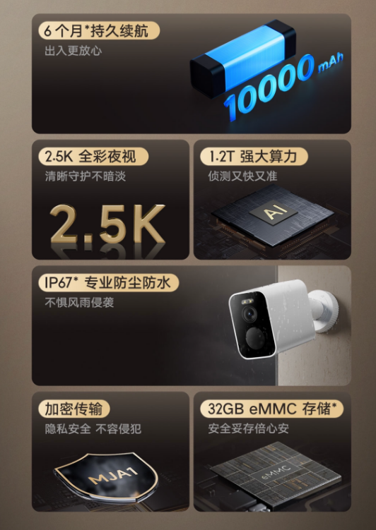 199元 小米首款室外攝像機(jī)太陽能板發(fā)布：高5W功率
