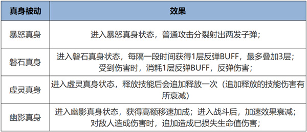 《王者榮耀》覺醒之戰(zhàn)上線，僅開放10天