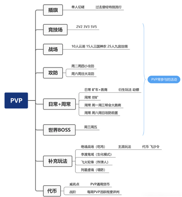 15歲的《劍網(wǎng)3》把自己放進(jìn)手機(jī)里：我的青春回來(lái)了！