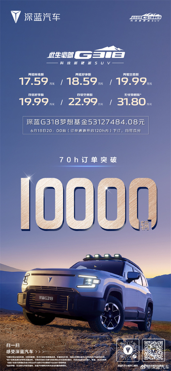 深藍(lán) G318 訂單突破 10000 輛