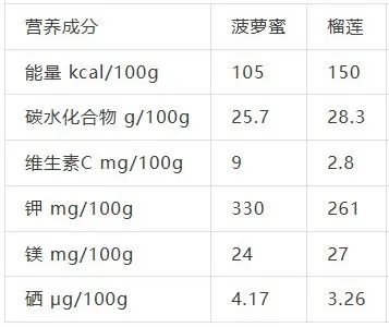 它的硒含量是蘋果41.7倍！可惜很多人都扔了