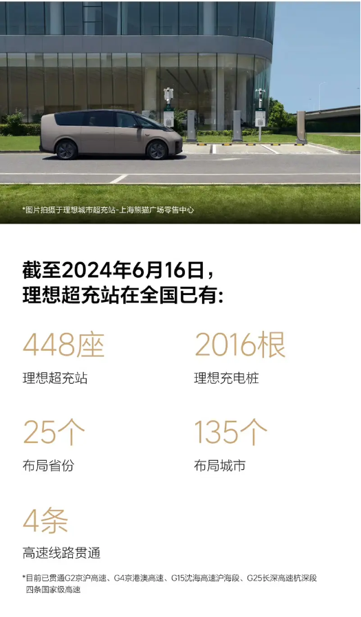 一周新增十座！理想汽車全國已布局448座充電站