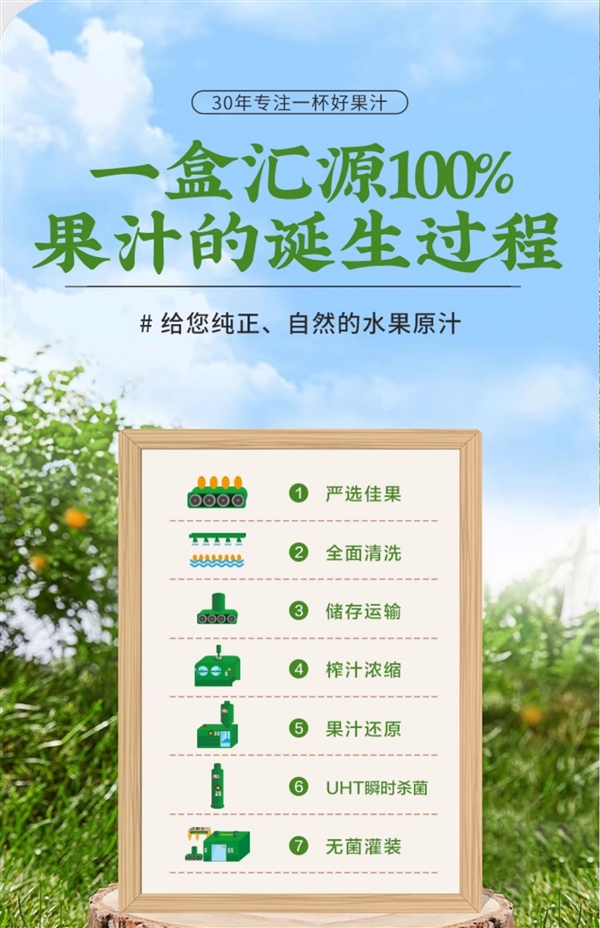 四種口味冰箱常備！匯源100%果汁大促：1升只賣9.9元
