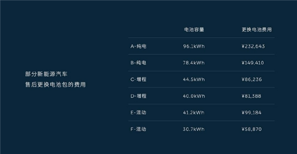 換電站會(huì)把新電池?fù)Q成舊電池嗎 蔚來(lái)：更安全、更健康！