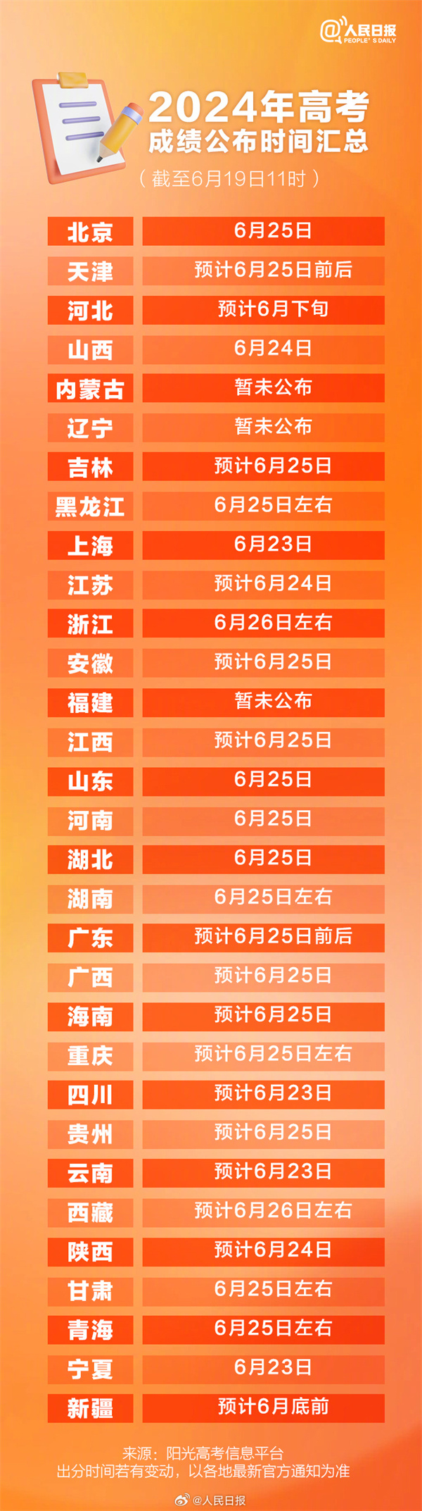全國 28 省份公布高考出分時間