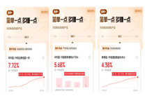 低利率時(shí)代 怎樣兼得“魚(yú)與熊掌”