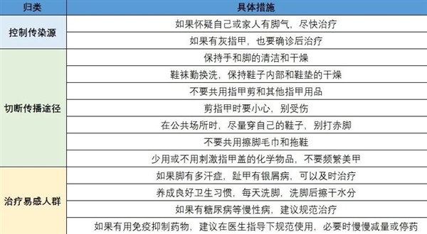 夏天從不敢露腳的人：都有這個(gè)難言之隱！