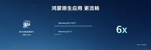 HarmonyOS NEXT原生應(yīng)用可提速6倍！無(wú)需重寫(xiě)代碼