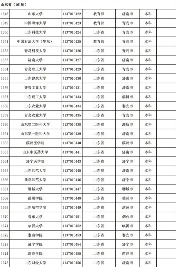 育部發(fā)布全國3117所高校全名單