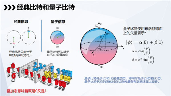 科學(xué)家制成“世界上純凈的硅” 量子計算機真的要來了嗎