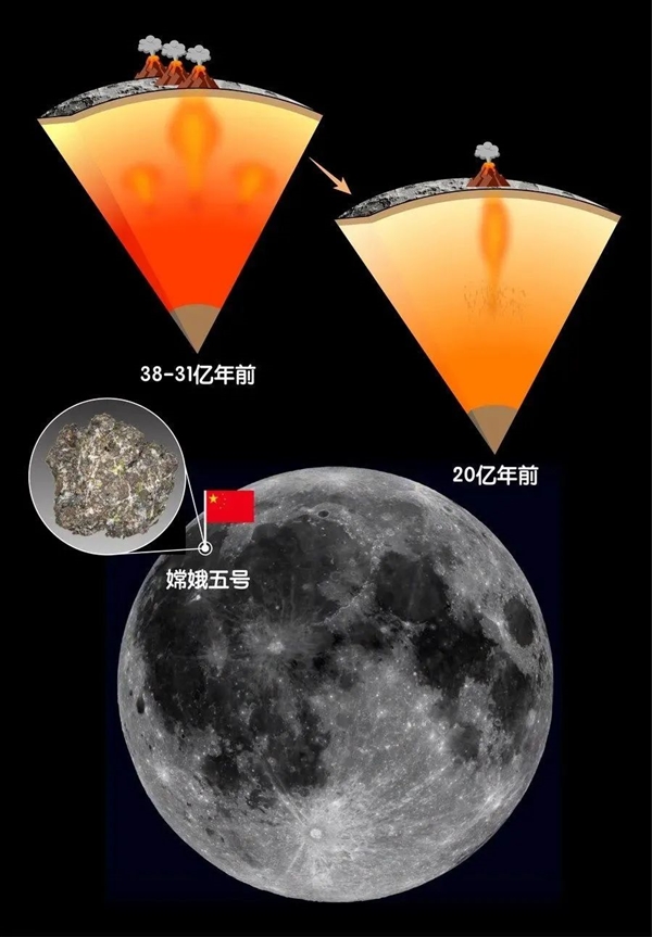 人類首次月背采樣返回！月壤明明不能種菜、為何嫦娥又要奔月挖土