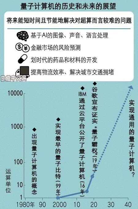 科學(xué)家制成“世界上純凈的硅” 量子計(jì)算機(jī)真的要來了嗎