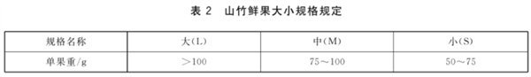 “果中皇后”很貴 雖然好吃但營(yíng)養(yǎng)價(jià)值一般 熱量還很高