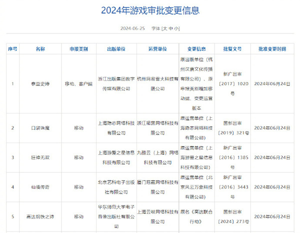 6月游戲版號審批公布