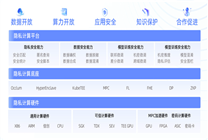 國內(nèi)首批 螞蟻數(shù)科通過信通院大模型TEE產(chǎn)品專項(xiàng)測試