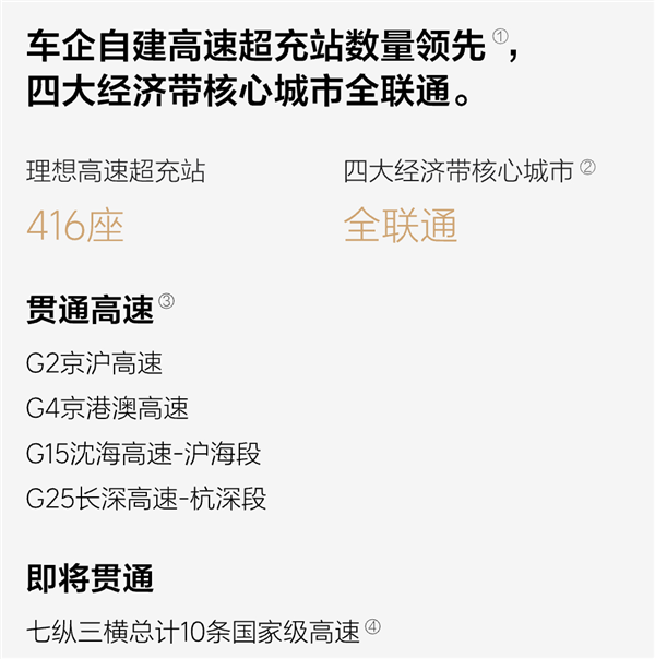 第500座理想超充站投入運(yùn)營 年底將突破2000座