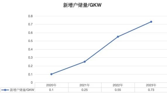在非洲 沒(méi)電的日子 全靠這些中國(guó)企業(yè)了！華為都被卷走