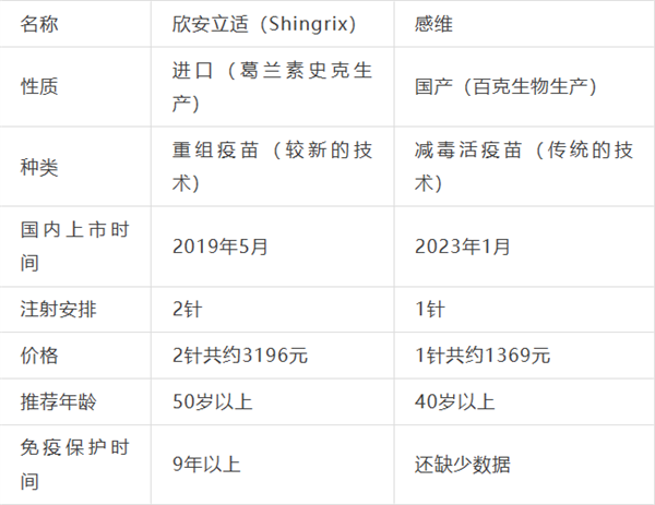 “那英哭了”上熱搜！這種病劇痛猶如灼燒 醫(yī)生提醒