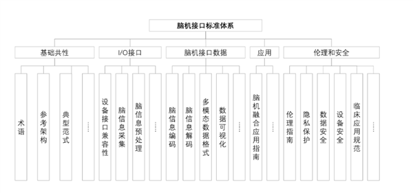 工信部出手！事關腦機接口 三大計劃公布