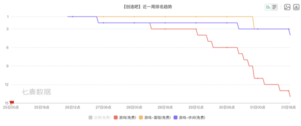 幻獸帕魯涼了后：騰訊的帕魯終于上線了！