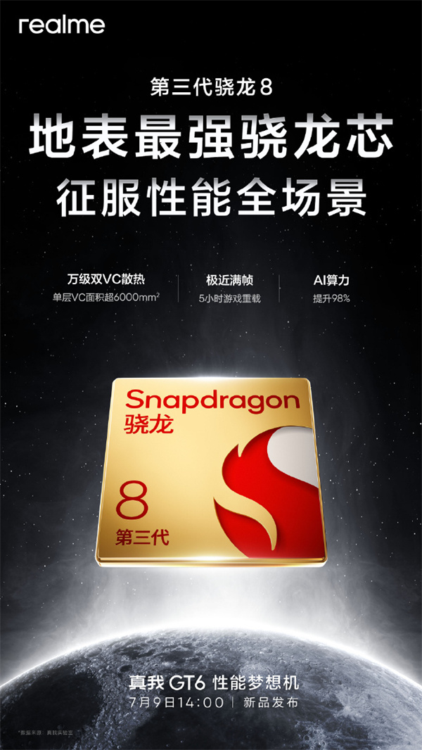realme 真我 GT6 預(yù)熱：搭載第三代驍龍 8 Gen3