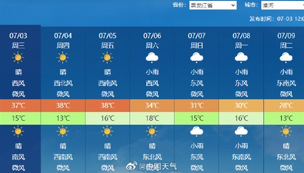 中國靠近北極的地方迎今年首個高溫 沖擊歷史紀(jì)錄