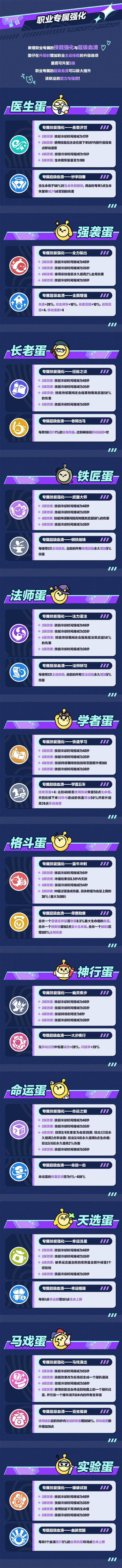蛋仔派對變異蛋狂潮 2.0 解鎖全新玩法