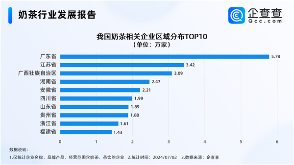 年輕人青睞的飲品降價(jià)了 奶茶重回10元時(shí)代