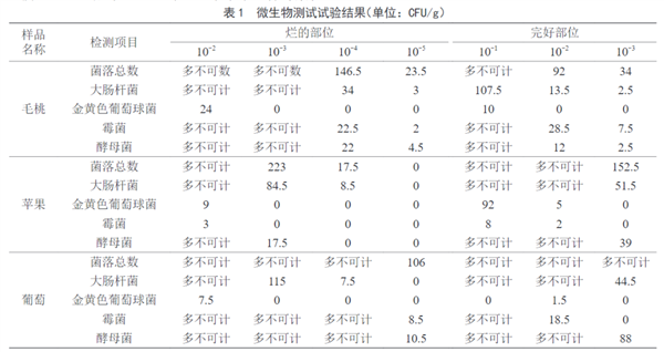 “臟水果”第一名 小心一口就中招！夏天很多人都愛吃