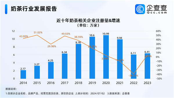 年輕人青睞的飲品降價(jià)了 奶茶重回10元時(shí)代
