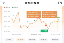 降息預(yù)期又升溫 黃金的機(jī)會(huì)又要來(lái)了