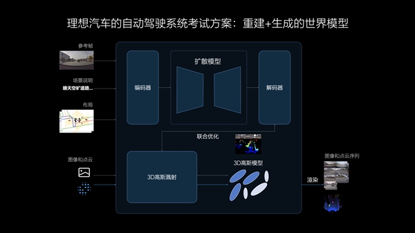 理想汽車7月內(nèi)全量推送無圖NOA 發(fā)布端到端+VLM全新自動駕駛技術(shù)架構(gòu)