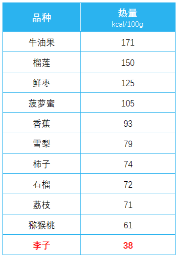 傳言“李子樹下埋死人”：吃李子真的對身體有害嗎？