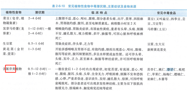 傳言“李子樹下埋死人”：吃李子真的對身體有害嗎？